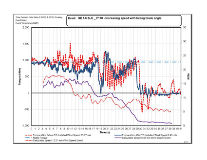 Aerotorque-Figure-10
