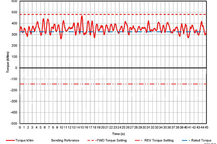 Aerotorque-Figure-4
