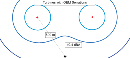 Figure 1 Biome Renewables