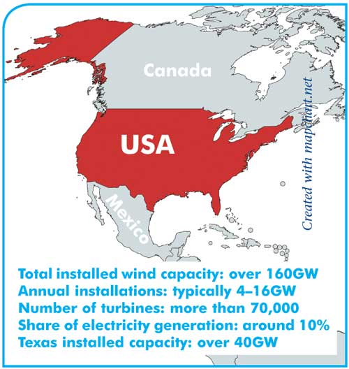 Windtech Markets Jul Aug 2026