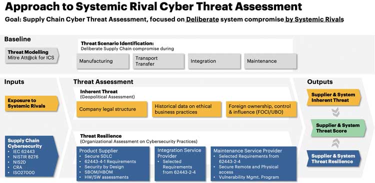 Accenture fig 1